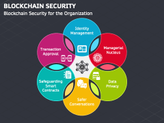 Blockchain Security PowerPoint and Google Slides Template - PPT Slides