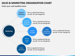 Sales and Marketing Organization Chart PPT Slide 4
