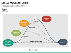 Stress Model of Crisis PPT Slide 4