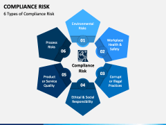 Compliance Risk PowerPoint and Google Slides Template - PPT Slides