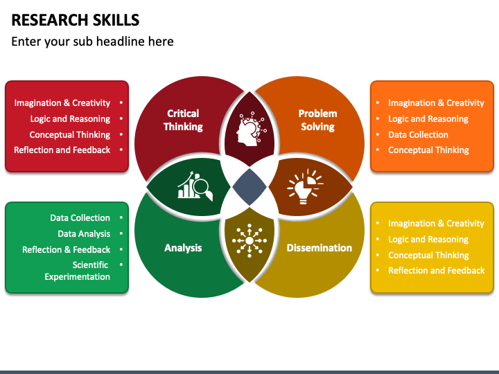 research and development skills required