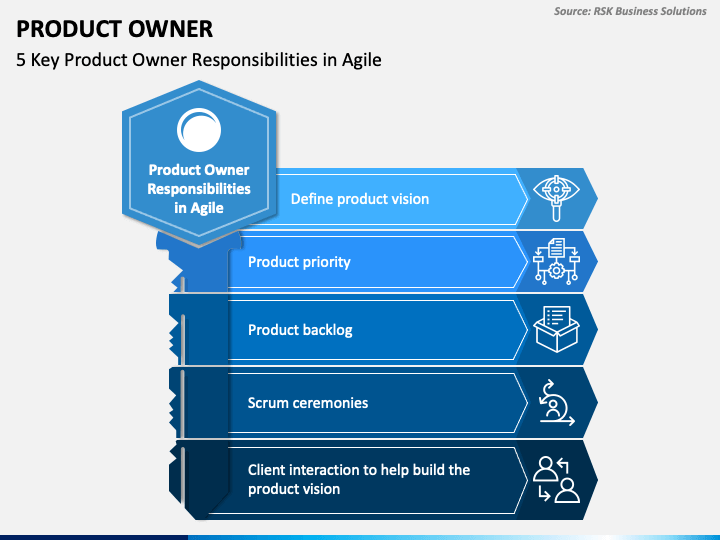 product owner presentation template