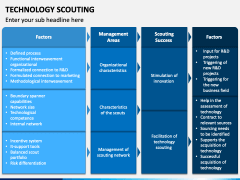 Technology Scouting PowerPoint and Google Slides Template - PPT Slides