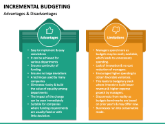 Incremental Budgeting Powerpoint Template - Ppt Slides