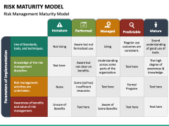 Risk Maturity Model Powerpoint Template - Ppt Slides