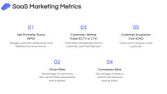 SaaS Marketing PPT Slide 5