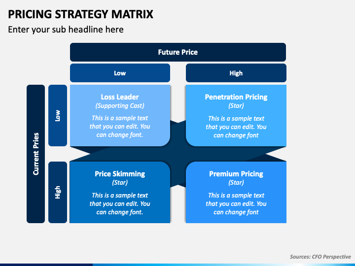 pricing-strategy-matrix-powerpoint-template-ppt-slides