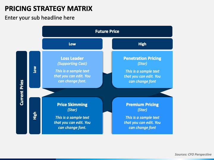 pricing strategy matrix