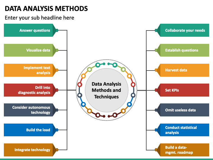 method of data analysis and presentation