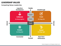 Leadership Values PowerPoint and Google Slides Template - PPT Slides