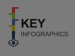 Key Infographics Animated Presentation - SketchBubble