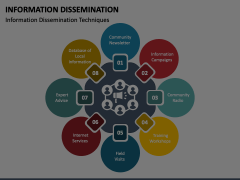 Information Dissemination Animated Presentation - SketchBubble