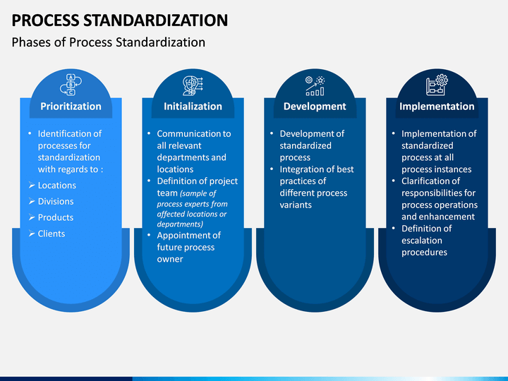 process standardization presentation