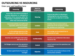 Outsourcing Vs Insourcing PowerPoint Template - PPT Slides