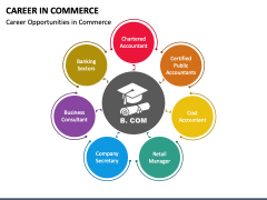 Career in Commerce PPT Slide 1