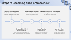 Bioentrepreneurship PPT Slide 9