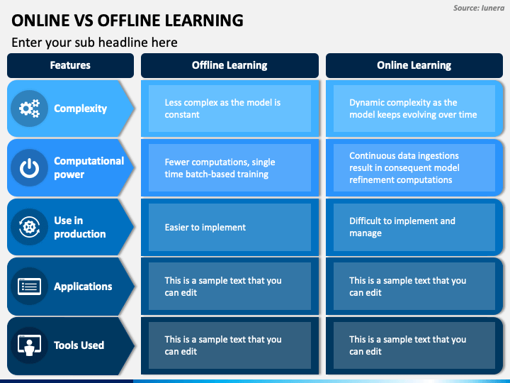 Online Vs Offline Learning PPT Slide 1