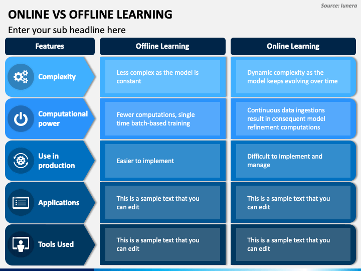 online and offline education ppt