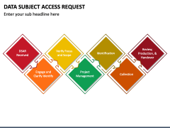 Data Subject Access Request (DSAR) PowerPoint and Google Slides ...