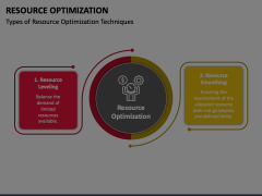 Resource Optimization Animated Presentation - SketchBubble