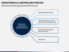 Monitoring and Controlling Process PPT Slide 4