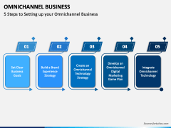 Omnichannel Business PPT Slide 5