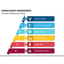 Bureaucratic Leadership PowerPoint Template and Google Slides Theme