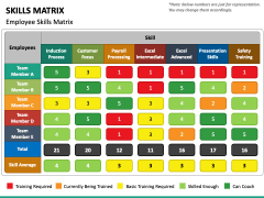 Skills Matrix PPT Slide 3