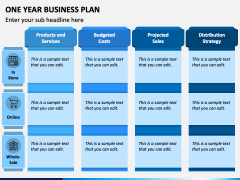 One Year Business Plan PowerPoint and Google Slides Template - PPT Slides