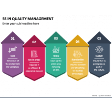 Quality Management Principles PowerPoint Template - PPT Slides