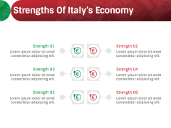 Economy of Italy PPT Slide 6