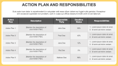 Action Plan and Responsibilities PPT Slide 2