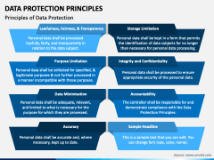 Data Protection Principles PowerPoint and Google Slides Template - PPT ...