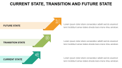 Current State, Transition and Future State PPT Slide 1