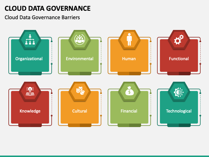 Cloud Data Governance PPT Slide 1