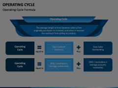 Operating Cycle Animated Presentation - SketchBubble