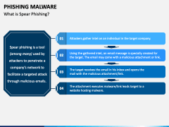 Phishing Malware PPT Slide 4