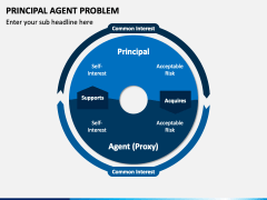 Principal Agent Problem PowerPoint Template - PPT Slides