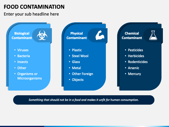 what is physical contamination