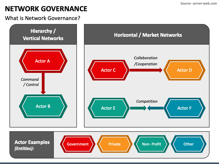 Network Governance PPT Slide 1