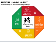 Employee Learning Journey PowerPoint and Google Slides Template - PPT ...