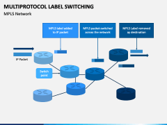 Multiprotocol Label Switching PowerPoint and Google Slides Template ...
