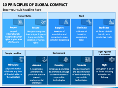 10 Principles Of Global Compact PPT Slide 1