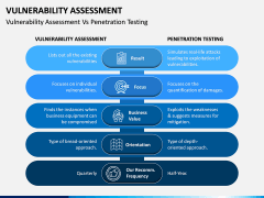 Vulnerability Assessment PPT Slide 10