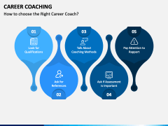Career Coaching PowerPoint and Google Slides Template - PPT Slides