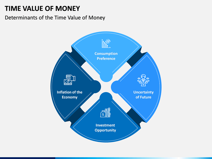 Time Value Of Money PowerPoint And Google Slides Template - PPT Slides