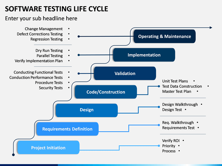 Тест жизнь семья. Software Testing Life Cycle. Схема STLC тестирования. STLC примеры. Test software Development Life Cycle.