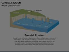 Coastal Erosion Animated Presentation - SketchBubble