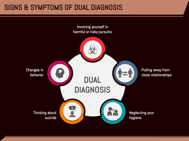 Dual Diagnosis PowerPoint And Google Slides Template - PPT Slides