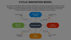 Cyclic Innovation Model Animated Presentation - SketchBubble